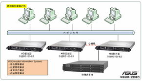 ASUS服务器与工作站 助力政府及公共事业数字化升级的成功典范